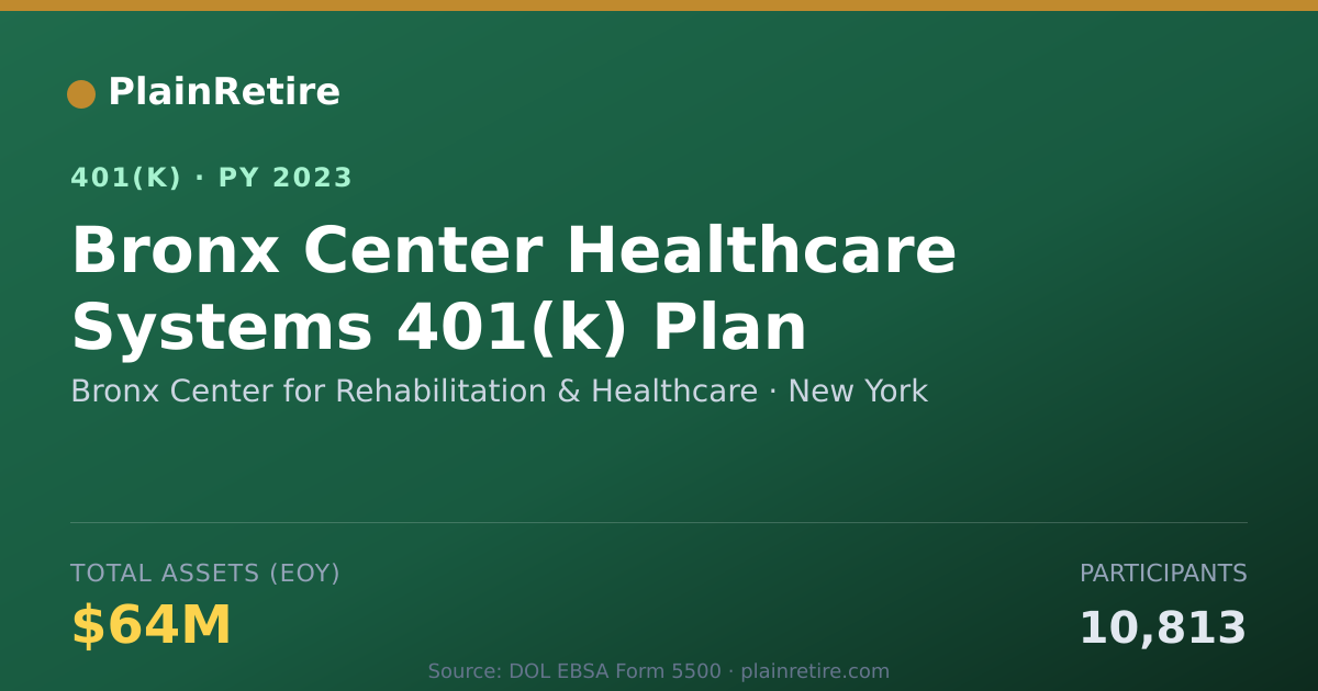 Shareable card for Bronx Center for Rehabilitation & Healthc 401(k) Plan (2023)