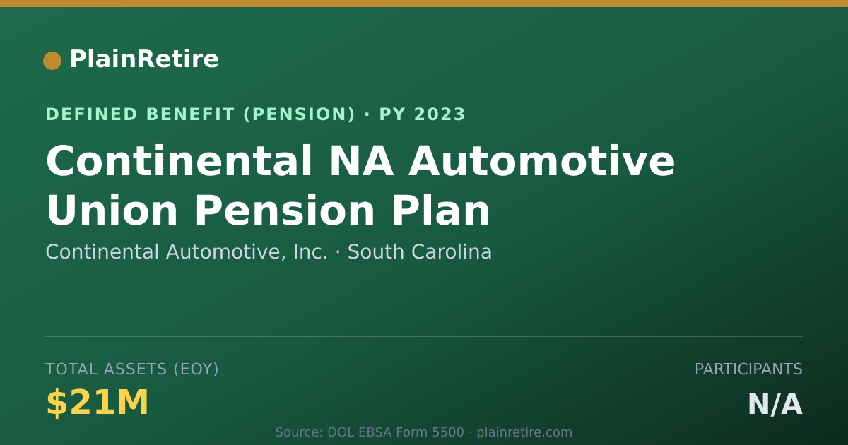 Shareable card for Continental Automotive, Inc. Pension Plan (2023)
