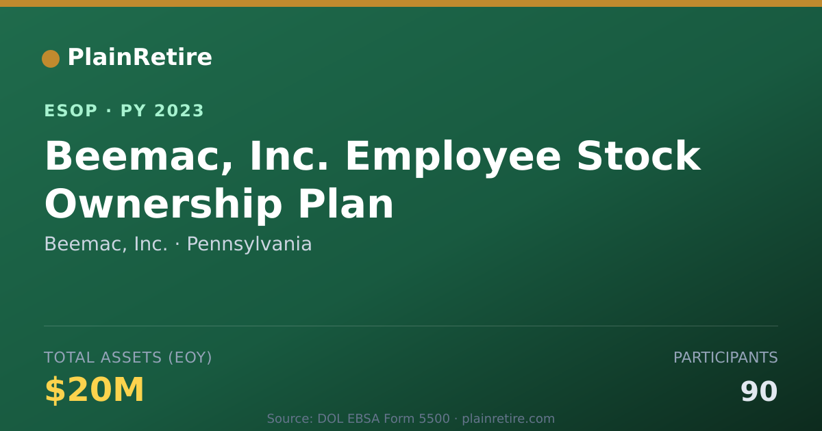 Shareable card for Beemac, Inc. ESOP (2023)