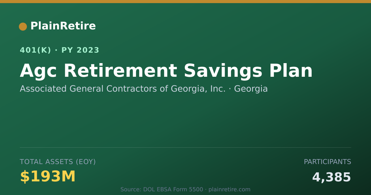 Shareable card for Associated General Contractors of Georgia 401(k) Plan (2023)