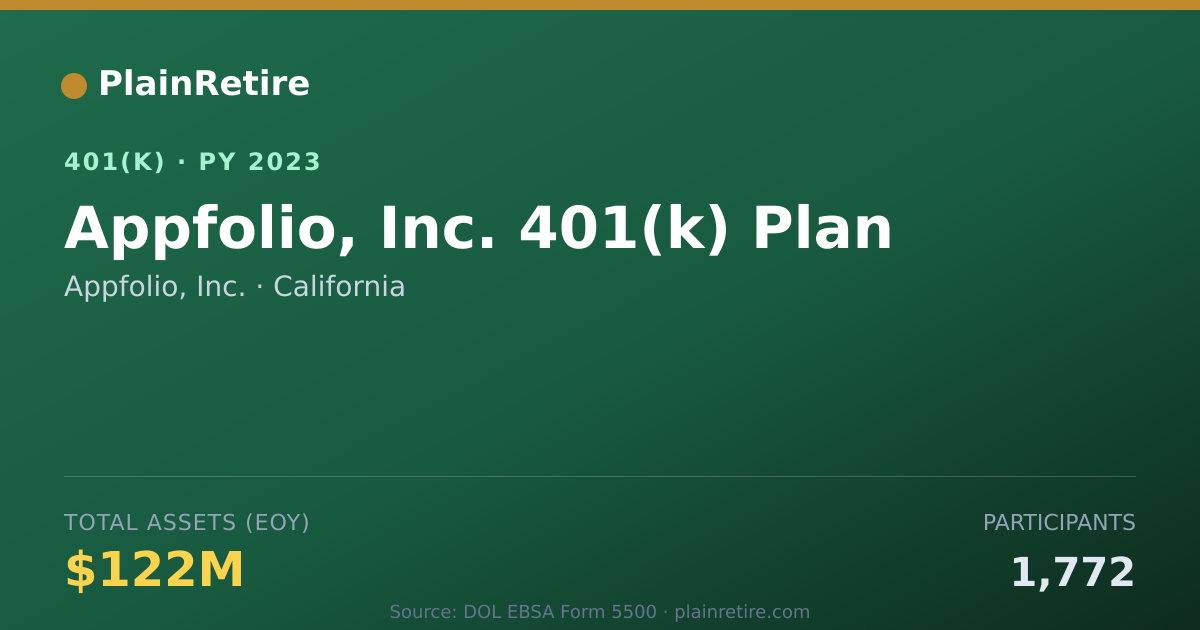 Shareable card for Appfolio, Inc. 401(k) Plan (2023)
