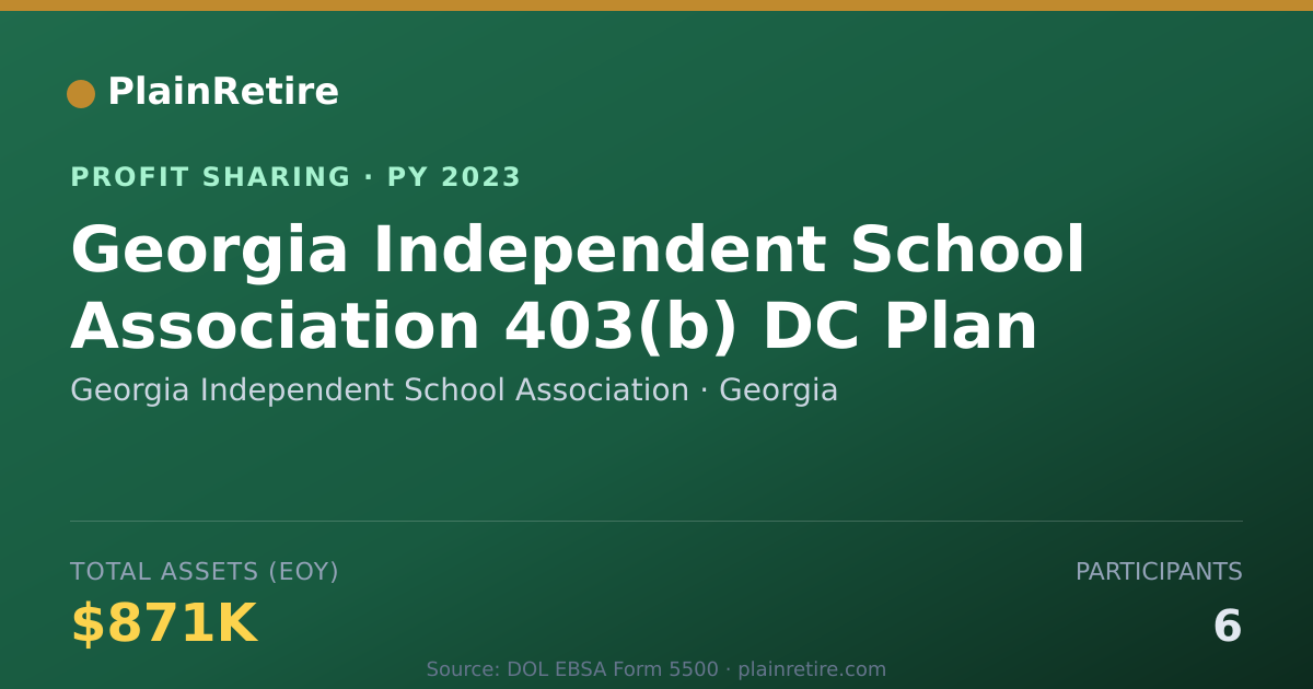 Shareable card for Georgia Independent School Associ Profit Sharing Plan (2023)