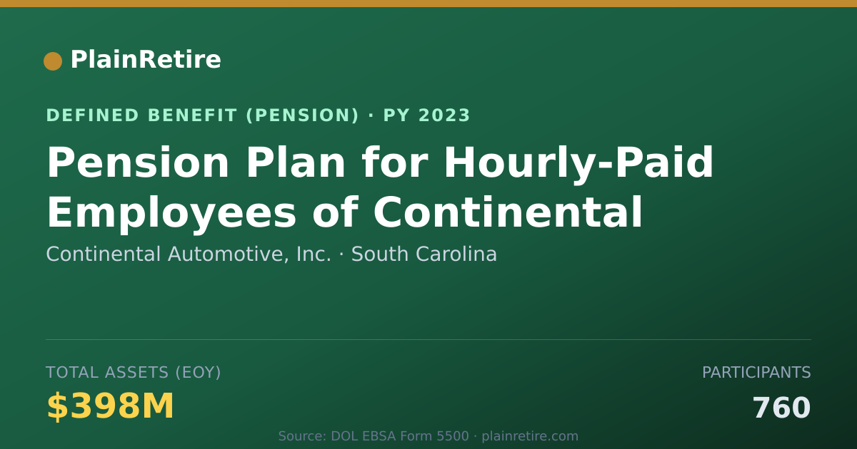 Shareable card for Continental Automotive, Inc. Pension Plan (2023)