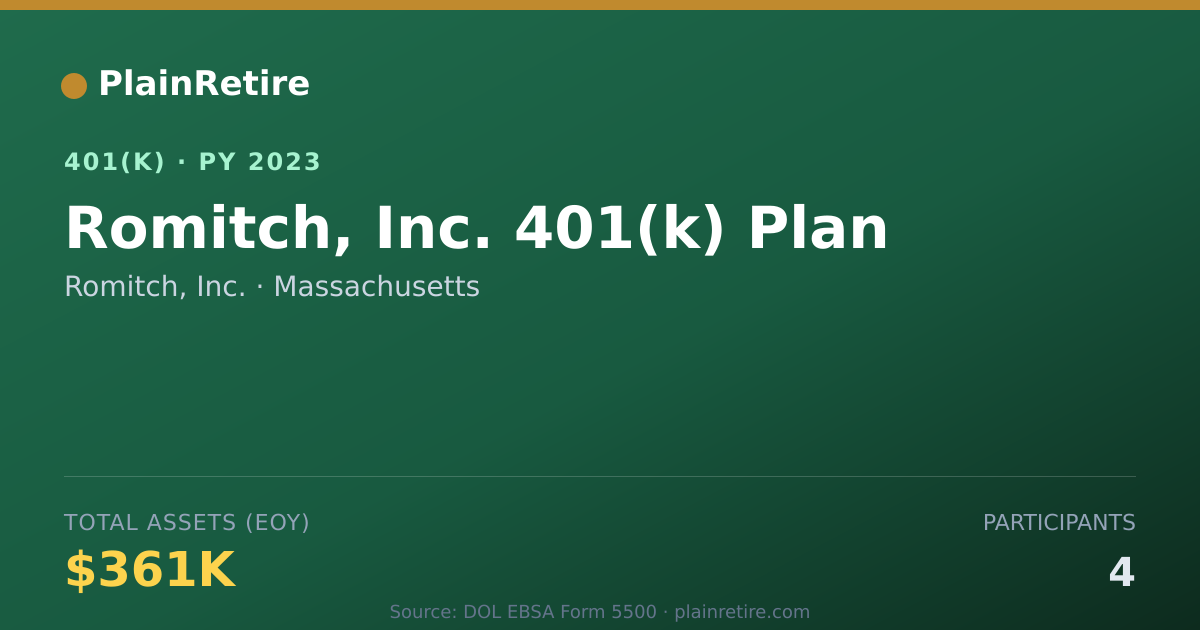 Shareable card for Romitch, Inc. 401(k) Plan (2023)