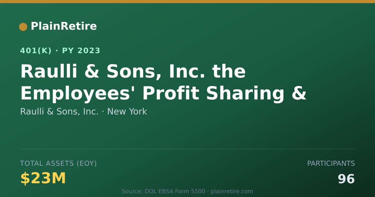 Shareable card for Raulli & Sons, Inc. 401(k) Plan (2023)