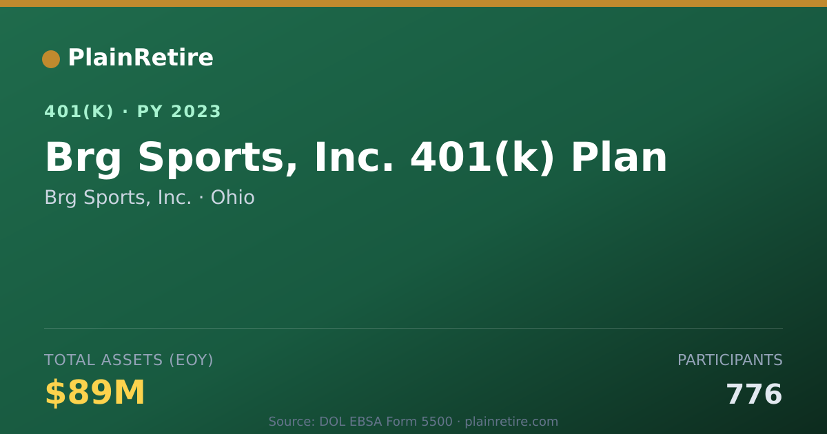 Shareable card for Brg Sports, Inc. 401(k) Plan (2023)
