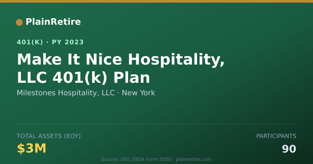 Shareable card for Milestones Hospitality, LLC 401(k) Plan (2023)