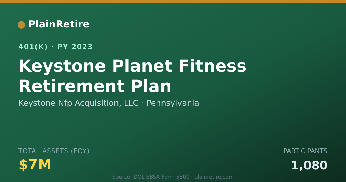 Shareable card for Keystone Nfp Acquisition, LLC 401(k) Plan (2023)