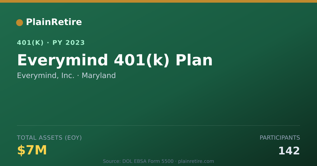 Shareable card for Everymind, Inc. 401(k) Plan (2023)