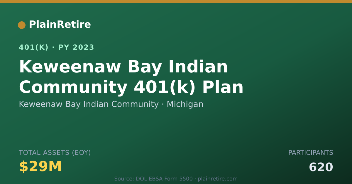 Shareable card for Keweenaw Bay Indian Community 401(k) Plan (2023)