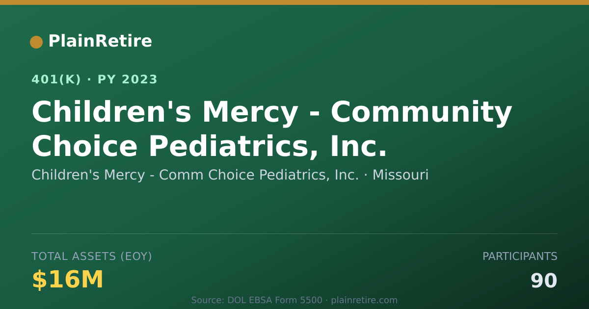 Shareable card for Children's Mercy - Comm Choice Pediatrics 401(k) Plan (2023)
