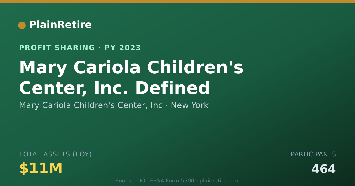 Shareable card for Mary Cariola Children's Center, I Profit Sharing Plan (2023)