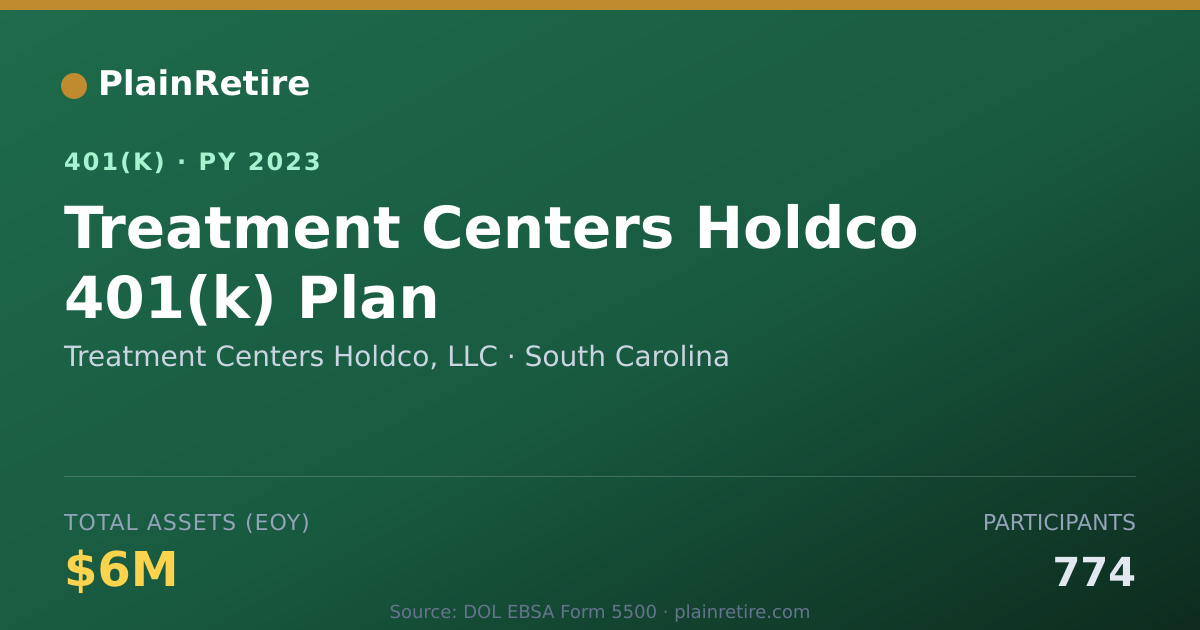 Shareable card for Treatment Centers Holdco, LLC 401(k) Plan (2023)
