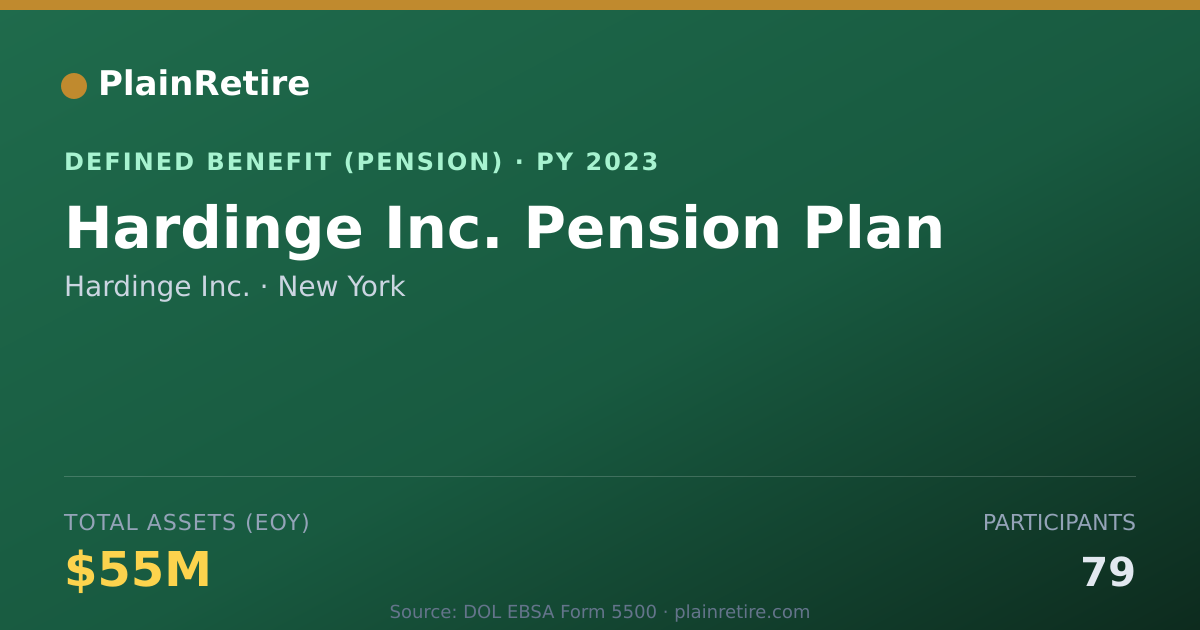 Shareable card for Hardinge Inc. Pension Plan (2023)
