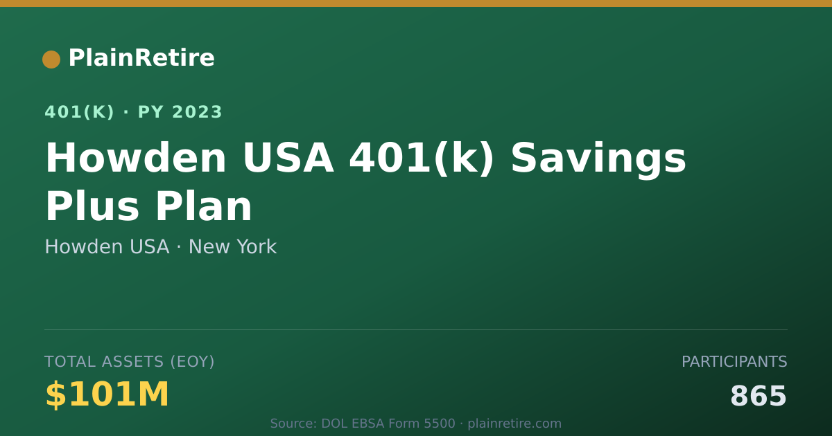 Shareable card for Howden USA 401(k) Plan (2023)