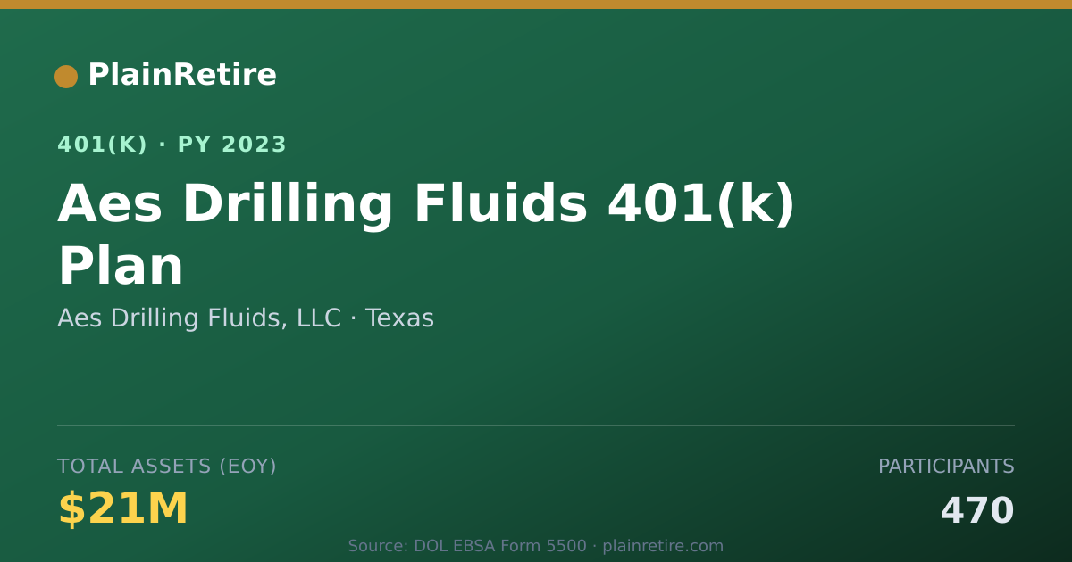 Shareable card for Aes Drilling Fluids, LLC 401(k) Plan (2023)