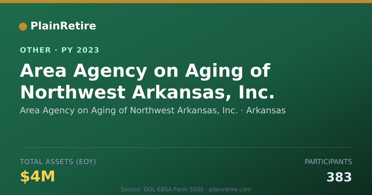 Shareable card for Area Agency on Aging of Northwest Ark Retirement Plan (2023)