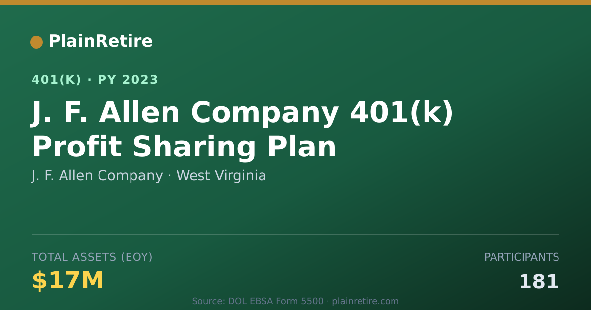 Shareable card for J. F. Allen Company 401(k) Plan (2023)
