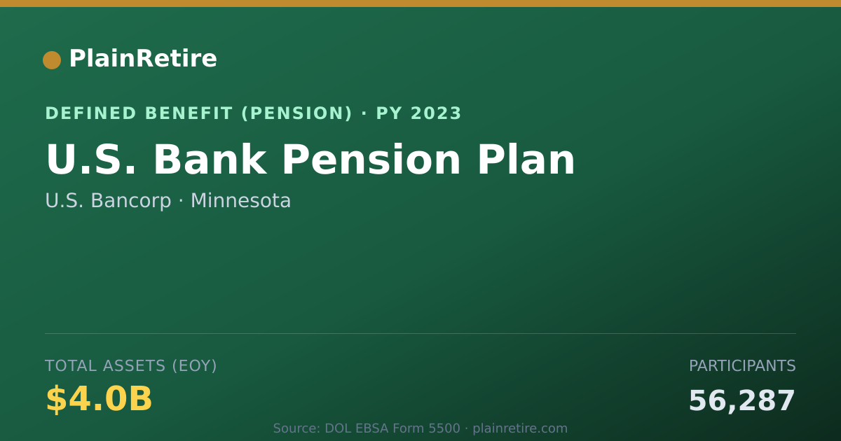 Shareable card for U.S. Bancorp Pension Plan (2023)