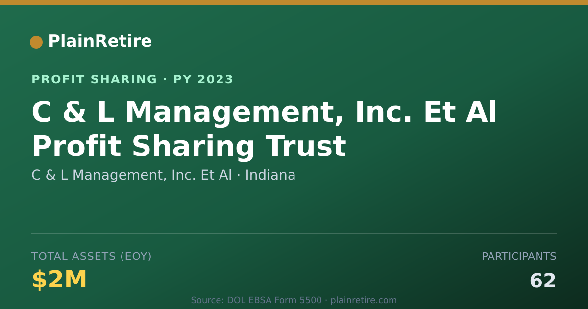Shareable card for C & L Management, Inc. Et Al Profit Sharing Plan (2023)