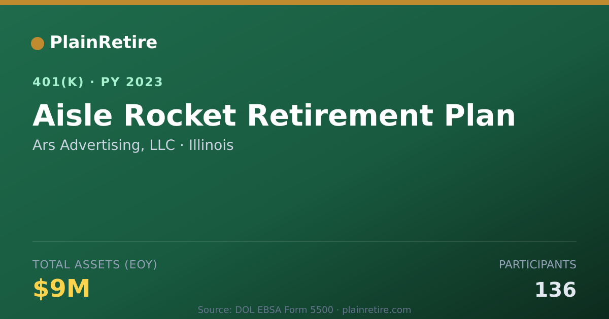 Shareable card for Ars Advertising, LLC 401(k) Plan (2023)