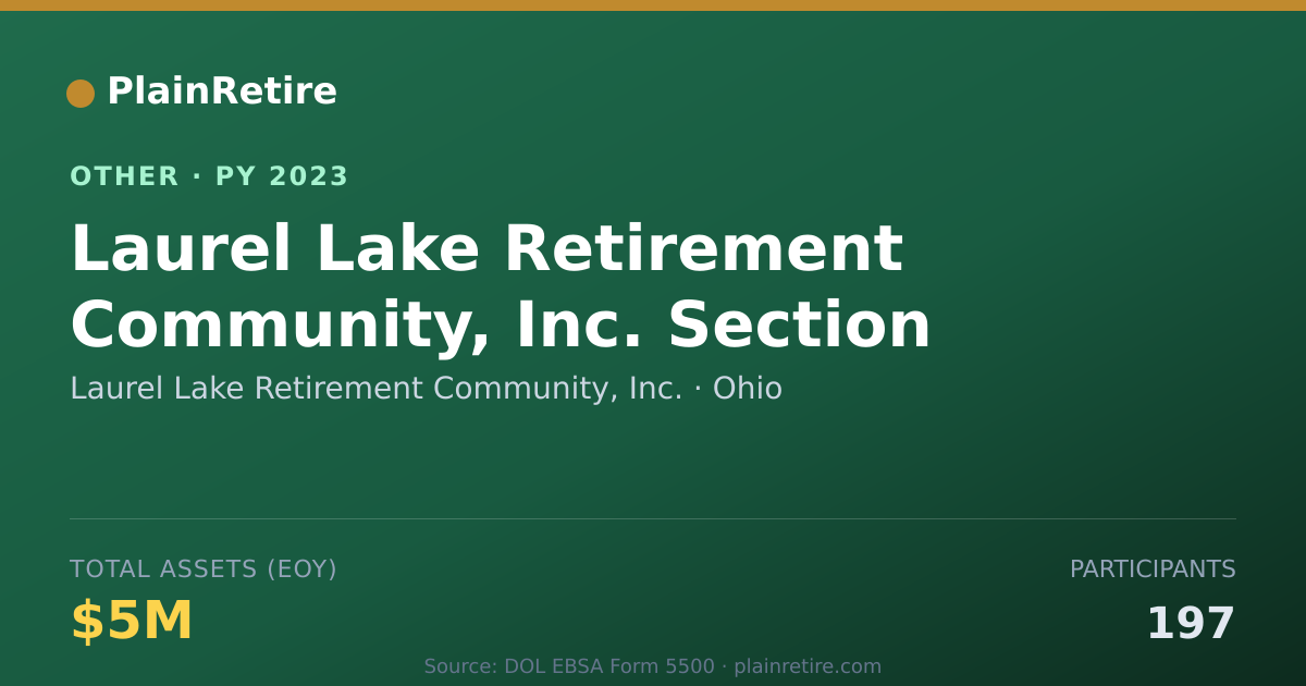Shareable card for Laurel Lake Retirement Community, Inc Retirement Plan (2023)