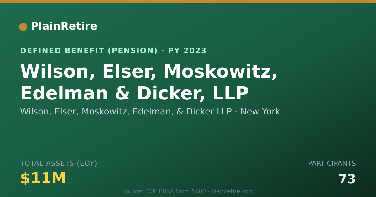 Shareable card for Wilson, Elser, Moskowitz, Edelman, & Dic Pension Plan (2023)