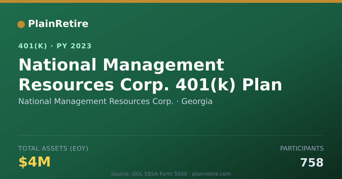 Shareable card for National Management Resources Corp. 401(k) Plan (2023)