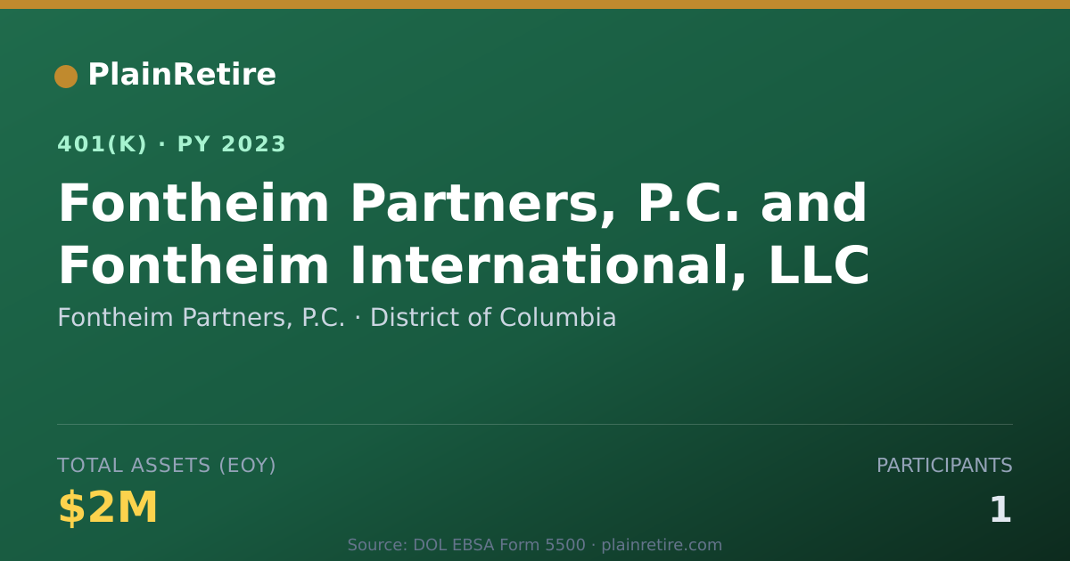 Shareable card for Fontheim Partners, P.C. 401(k) Plan (2023)