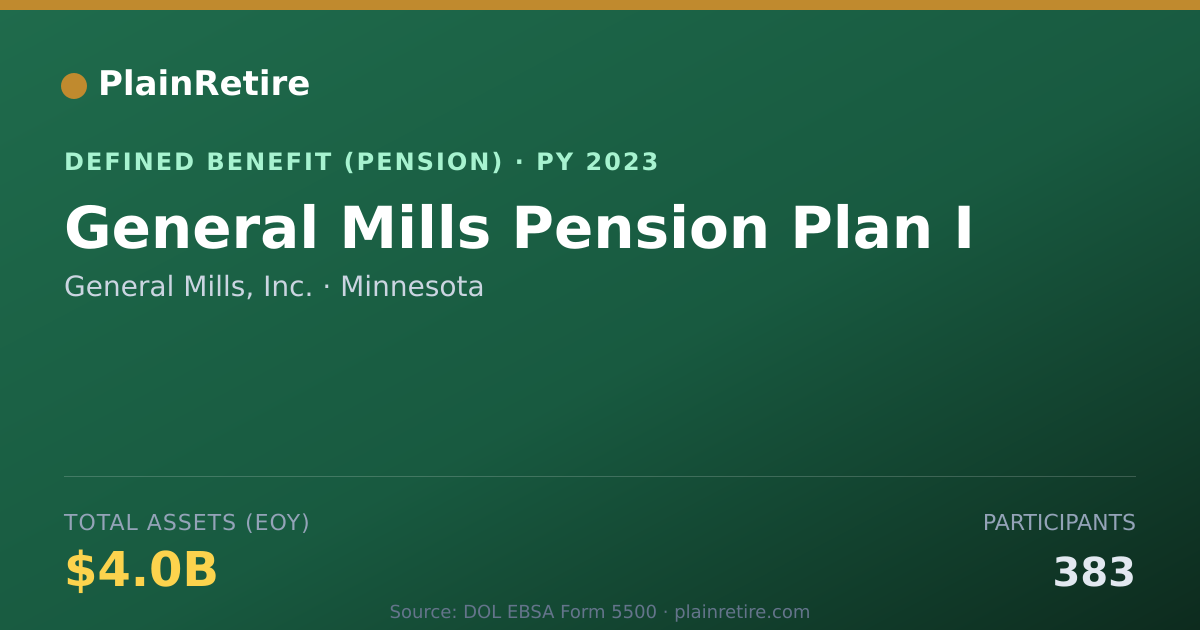 Shareable card for General Mills, Inc. Pension Plan (2023)