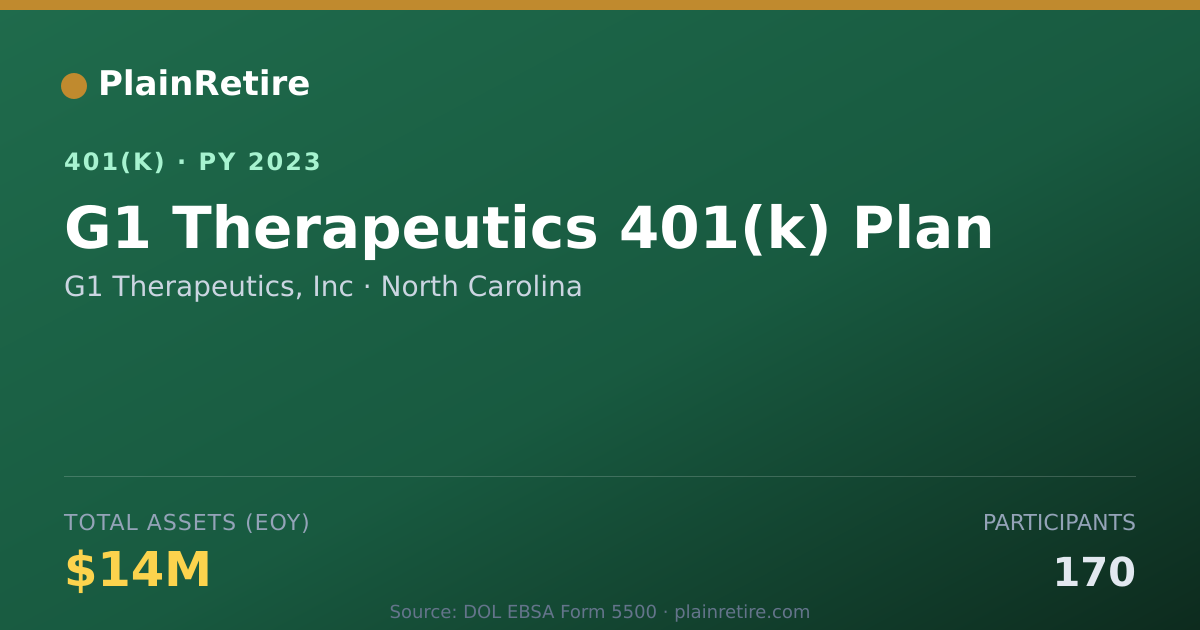 Shareable card for G1 Therapeutics, Inc 401(k) Plan (2023)