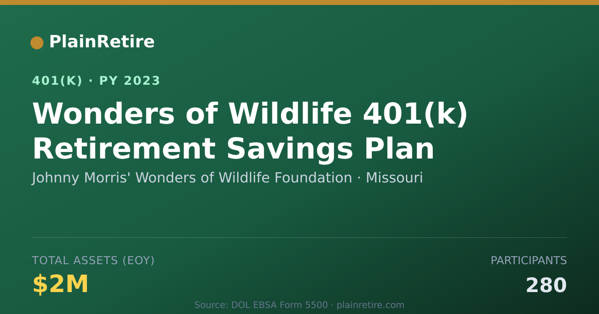Shareable card for Johnny Morris' Wonders of Wildlife Founda 401(k) Plan (2023)