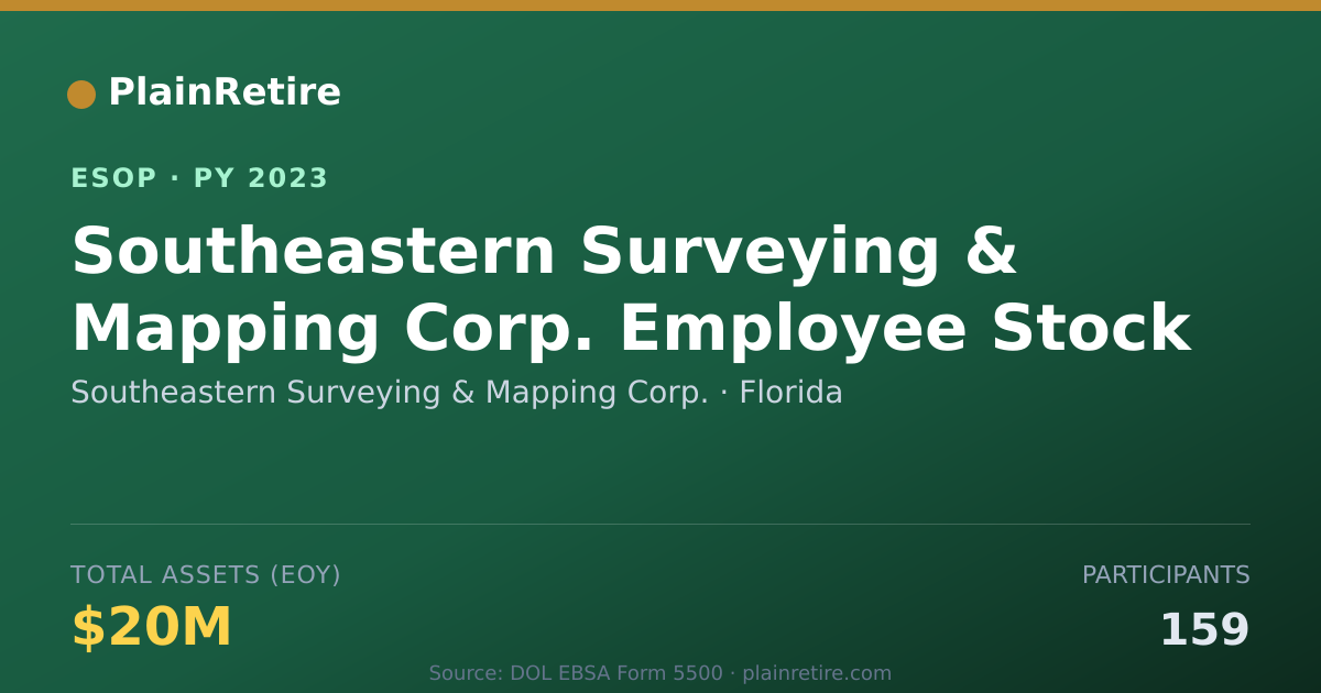 Shareable card for Southeastern Surveying & Mapping Corp. ESOP (2023)