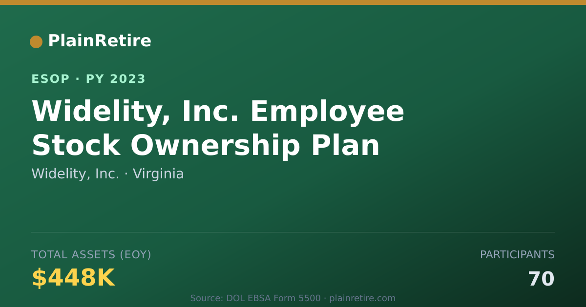 Shareable card for Widelity, Inc. ESOP (2023)