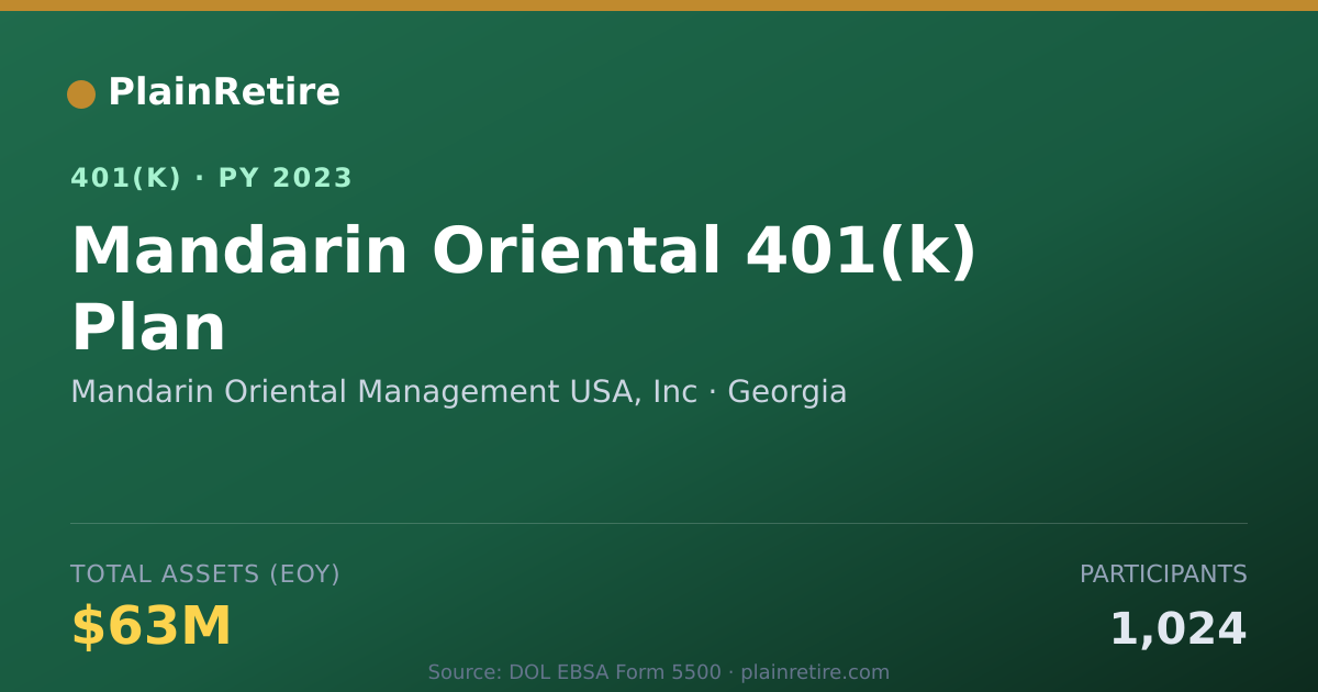Shareable card for Mandarin Oriental Management USA, Inc 401(k) Plan (2023)