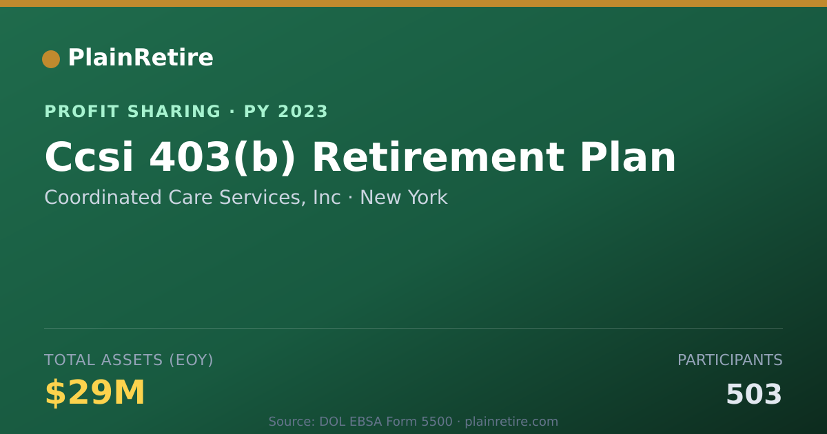 Shareable card for Coordinated Care Services, Inc Profit Sharing Plan (2023)