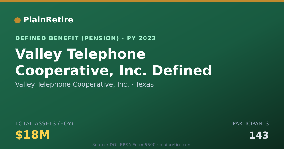 Shareable card for Valley Telephone Cooperative, Inc. Pension Plan (2023)