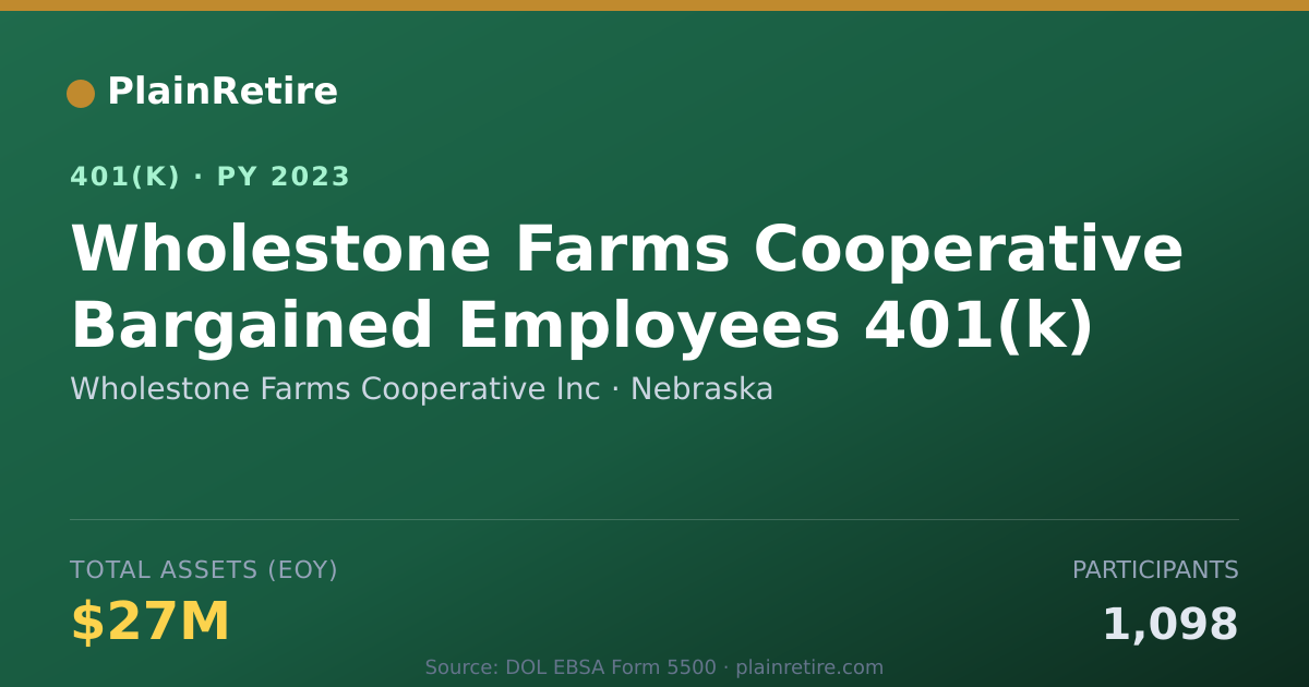 Shareable card for Wholestone Farms Cooperative Inc 401(k) Plan (2023)