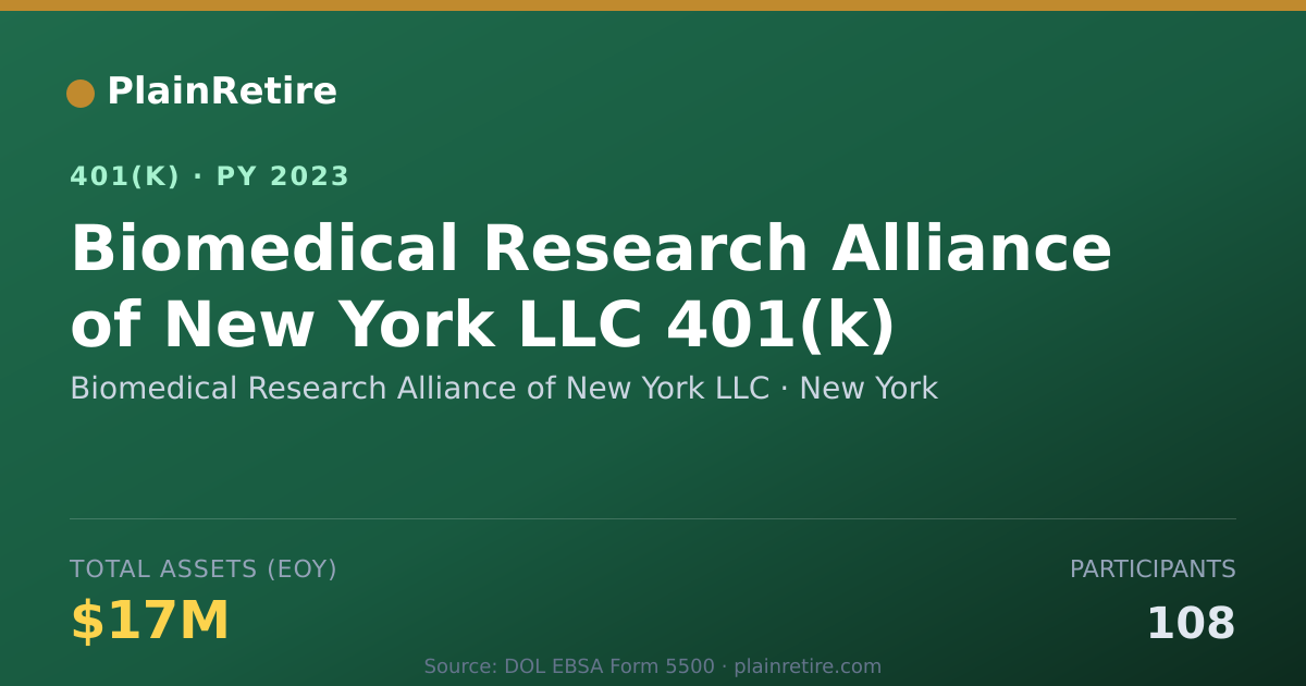 Shareable card for Biomedical Research Alliance of New York 401(k) Plan (2023)