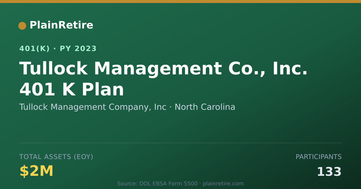 Shareable card for Tullock Management Company, Inc 401(k) Plan (2023)