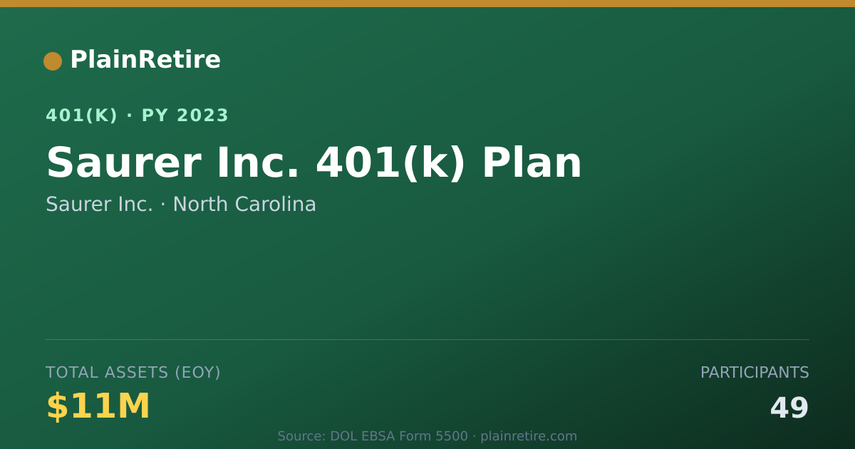Shareable card for Saurer Inc. 401(k) Plan (2023)