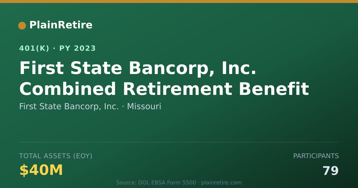 Shareable card for First State Bancorp, Inc. 401(k) Plan (2023)
