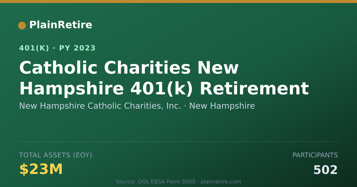 Shareable card for New Hampshire Catholic Charities, Inc. 401(k) Plan (2023)