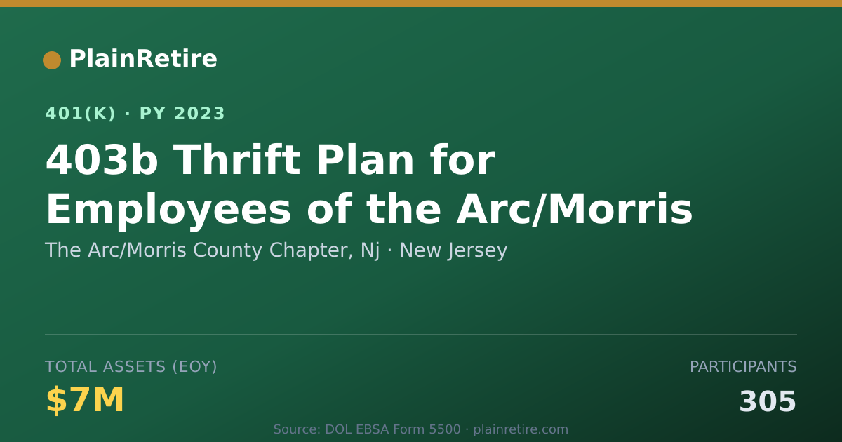 Shareable card for The Arc/Morris County Chapter, Nj 401(k) Plan (2023)