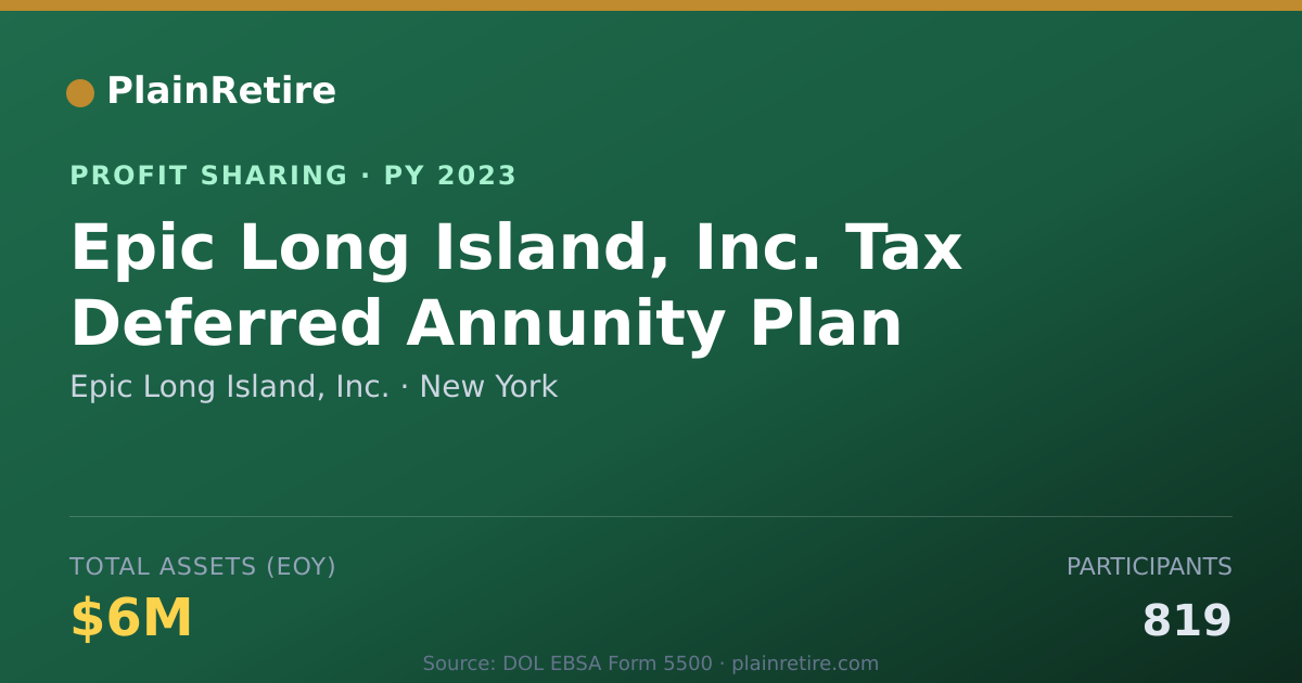 Shareable card for Epic Long Island, Inc. Profit Sharing Plan (2023)