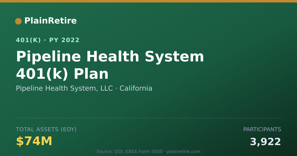 Shareable card for Pipeline Health System, LLC 401(k) Plan (2022)