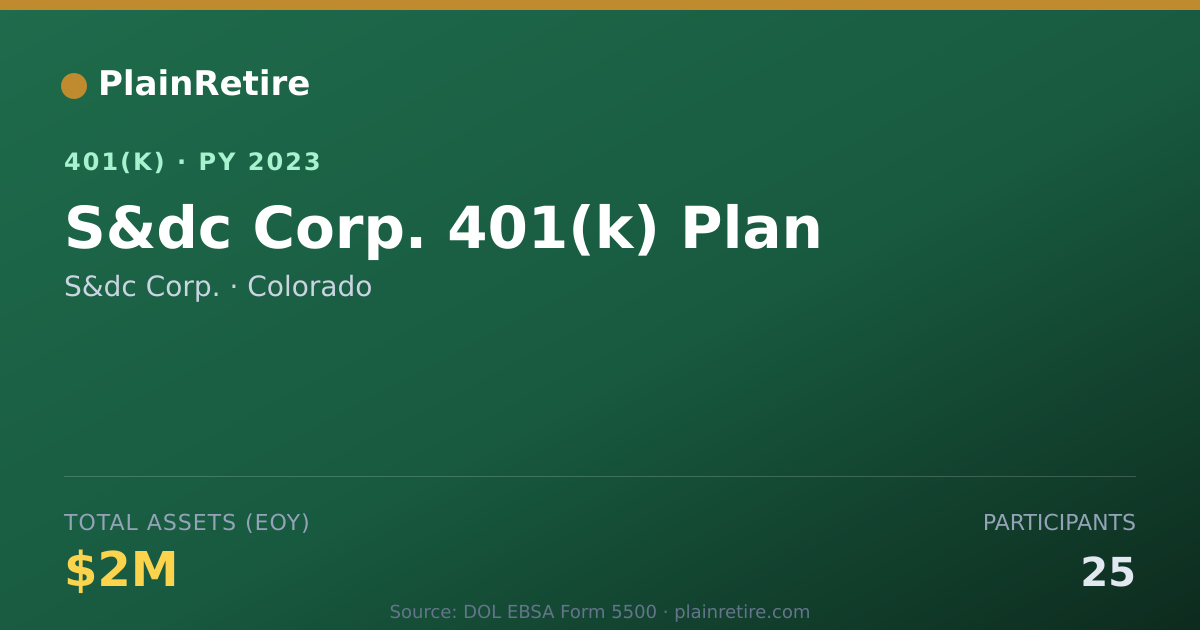 Shareable card for S&dc Corp. 401(k) Plan (2023)