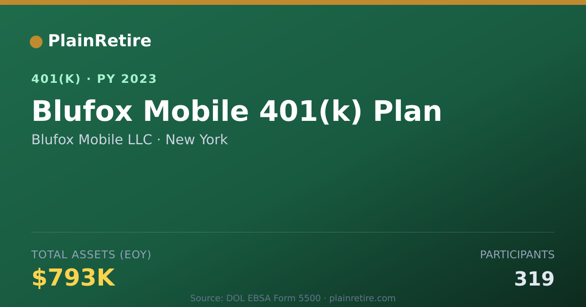 Shareable card for Blufox Mobile LLC 401(k) Plan (2023)