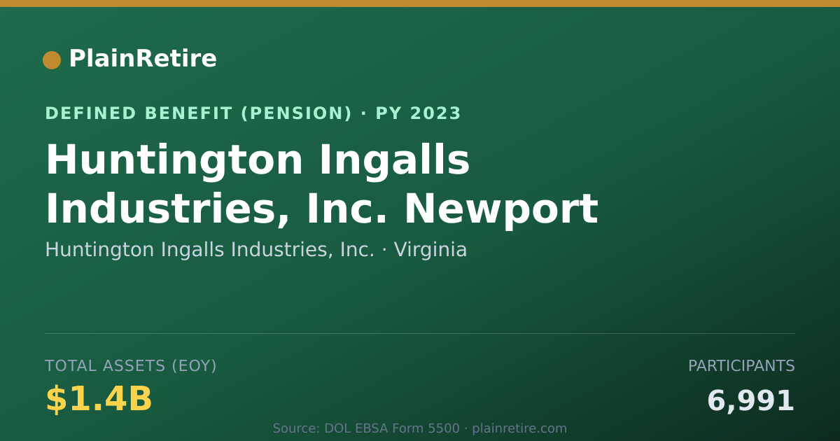 Shareable card for Huntington Ingalls Industries, Inc. Pension Plan (2023)