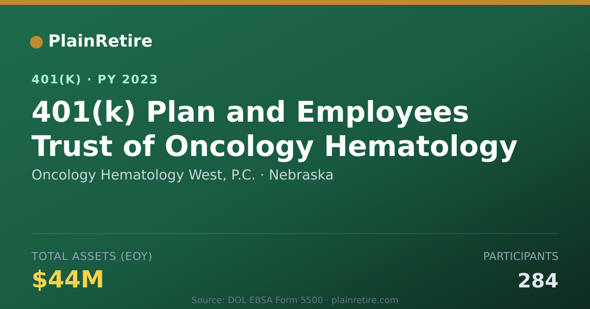 Shareable card for Oncology Hematology West, P.C. 401(k) Plan (2023)